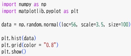 データのグラフ化３(4)