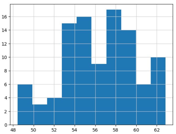 データのグラフ化３(4)