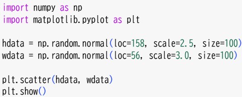 データのグラフ化３(5)