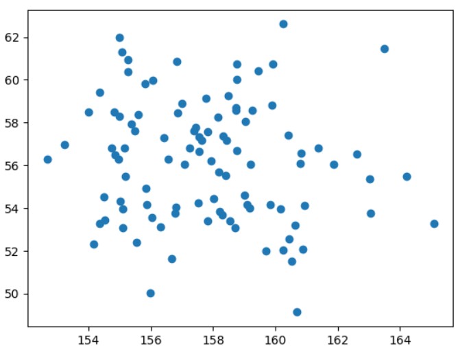 データのグラフ化３(5)