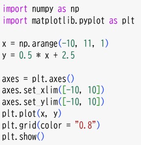 関数のグラフ(1)
