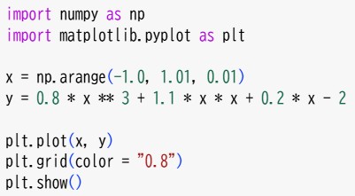 関数のグラフ(4)