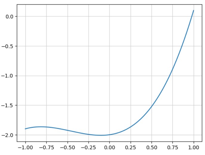 関数のグラフ(4)