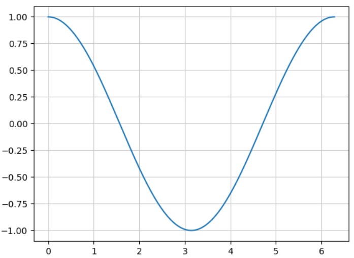 関数のグラフ(5)