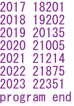 テキストファイルの読み書き(6)　