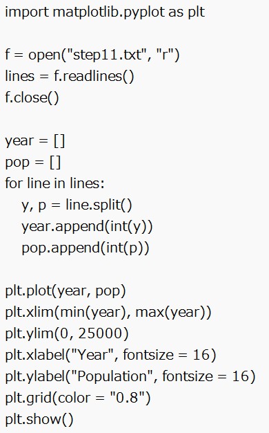 テキストデータからグラフを作成する(1)