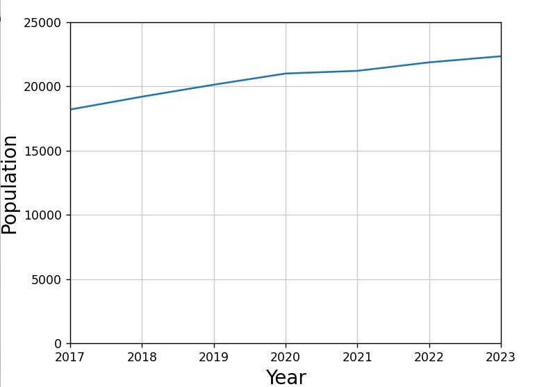 テキストデータからグラフを作成する(1)