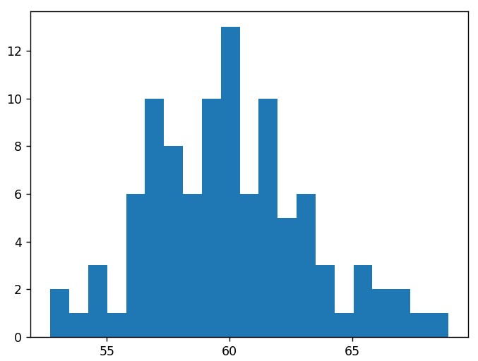 テキストデータからグラフを作成する(5)