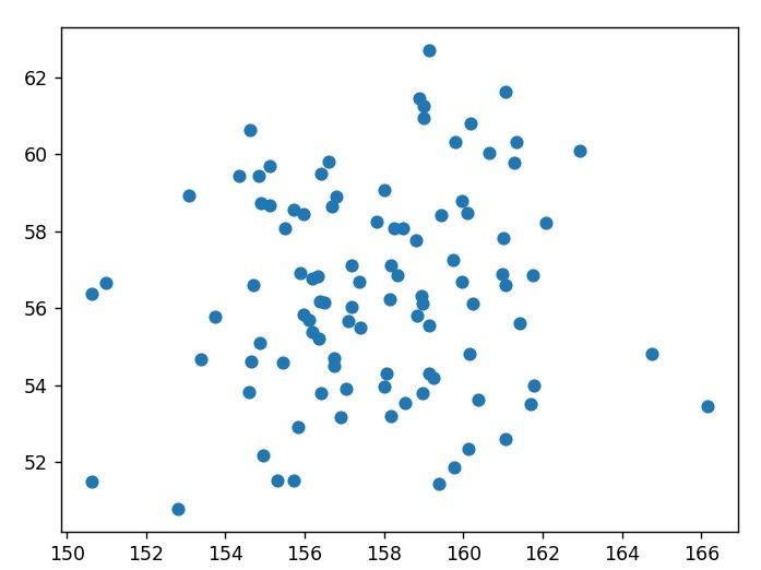 csvデータからグラフを作成する(2)　