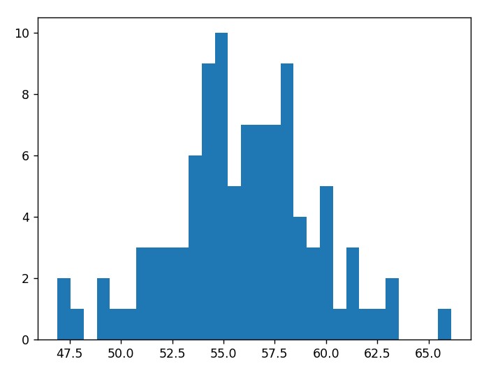 csvデータからグラフを作成する(3)