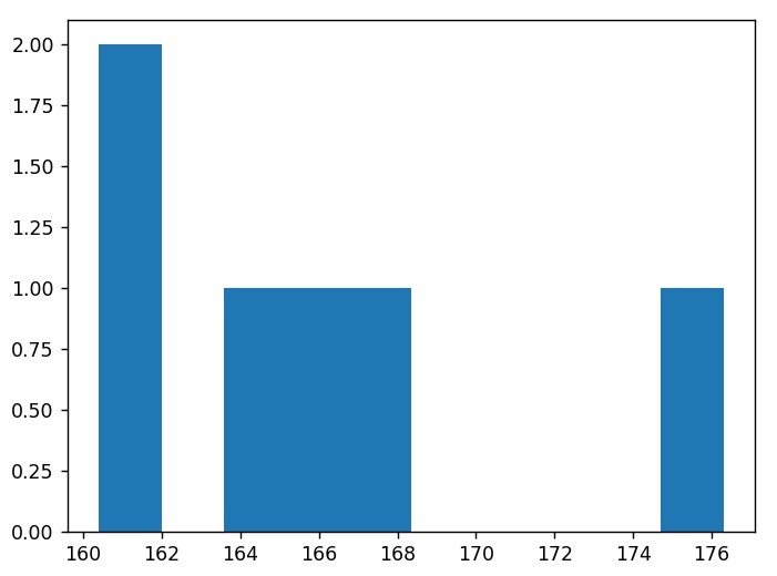 Excelデータからグラフを作成する(1)　