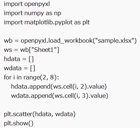Excelデータからグラフを作成する(2)