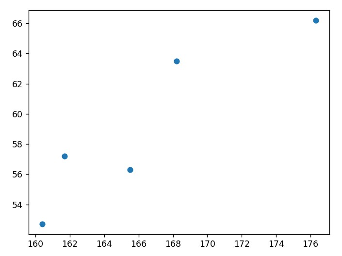 Excelデータからグラフを作成する(2)　