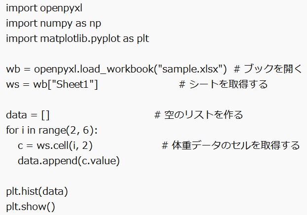 Excelデータからグラフを作成する(3)