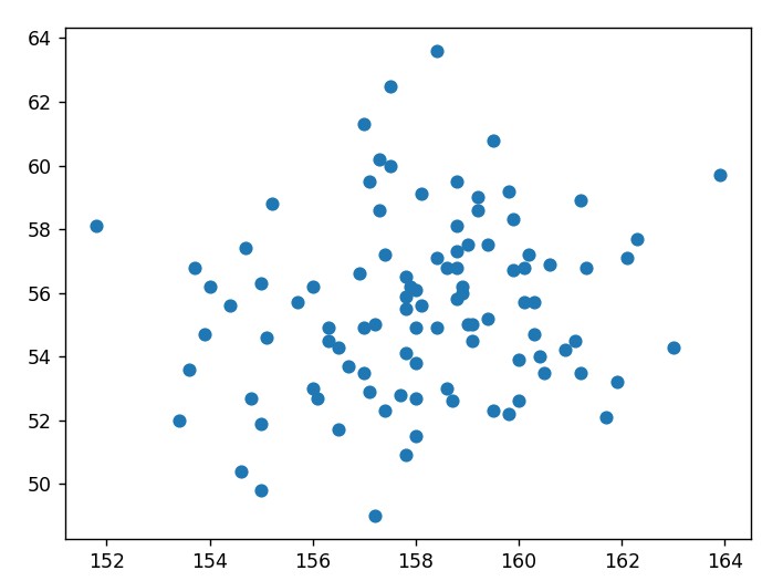 Excelデータからグラフを作成する(4)　