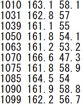 DBの作成とデータ登録(5)