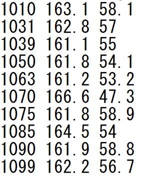 DBの作成とデータ登録(7)