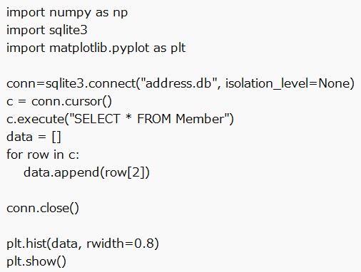 DBのデータからグラフを作成する(1)