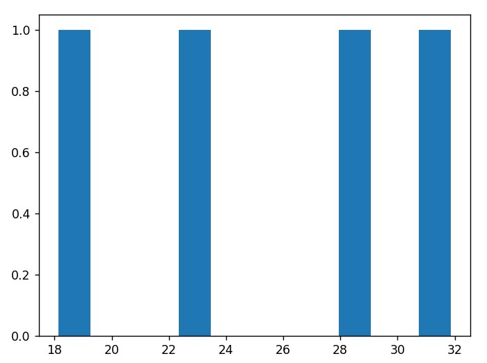 DBのデータからグラフを作成する(1)