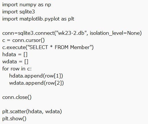 DBのデータからグラフを作成する(2)