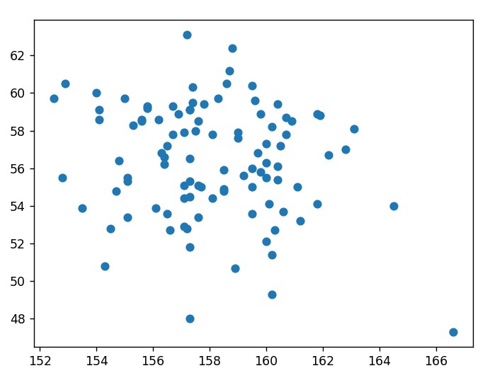 DBのデータからグラフを作成する(2)