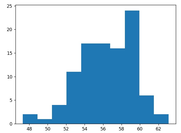 DBのデータからグラフを作成する(3)