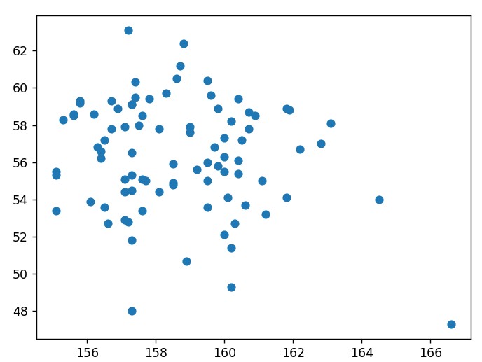 DBのデータからグラフを作成する(4)
