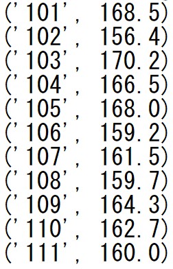csvデータの変換(4)　